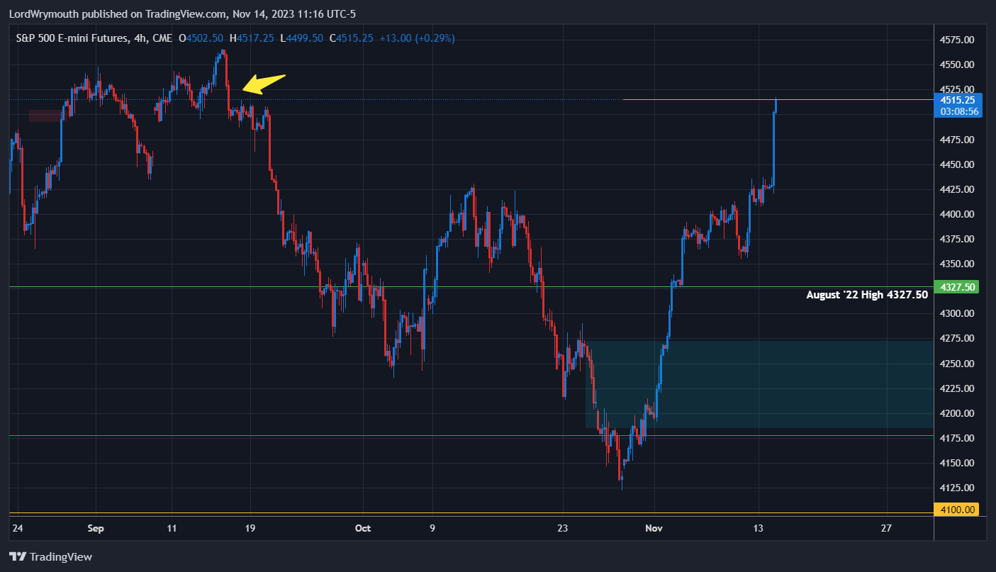 CME_MINI_DL:ES1! Chart Image by LordWrymouth