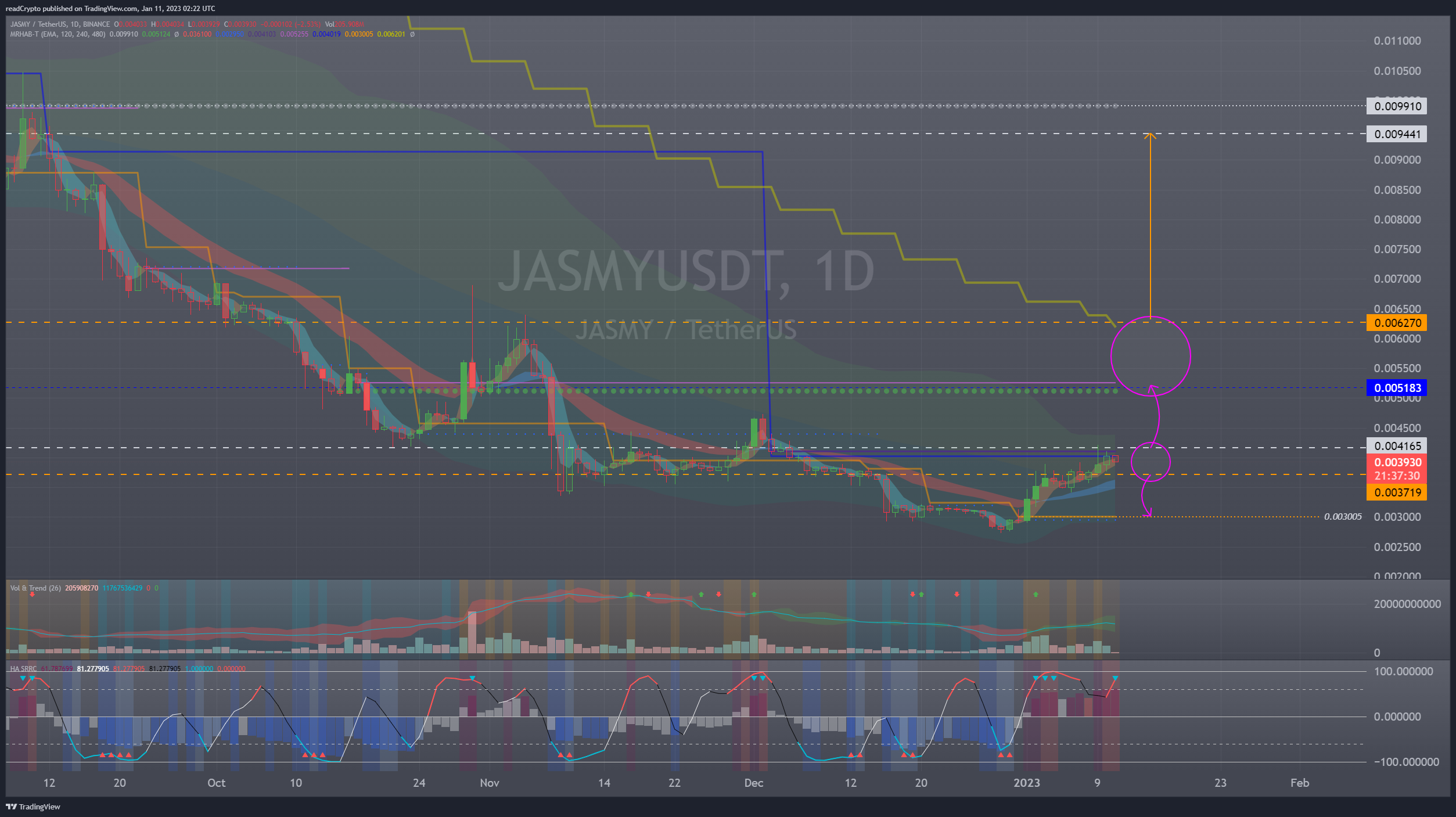 BINANCE:JASMYUSDT Chart Image by readCrypto