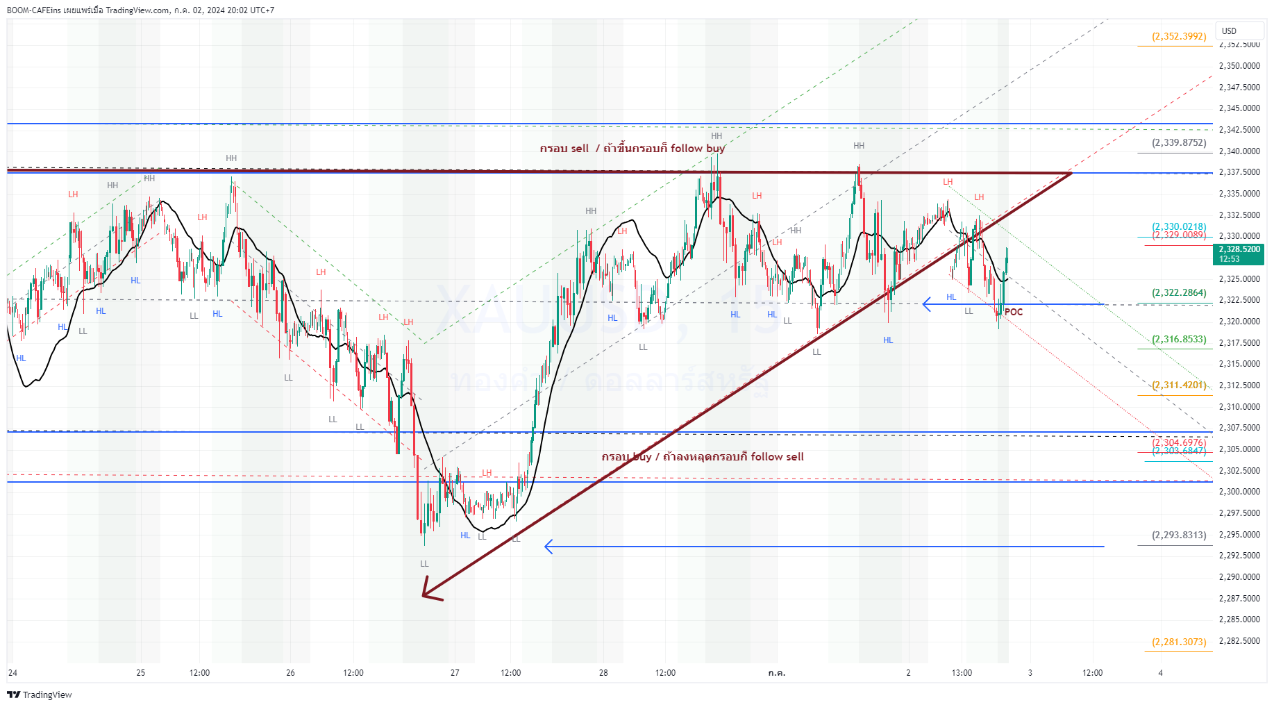 FPMARKETS:XAUUSD 차트 이미지 - BOOM-CAFEins 제공