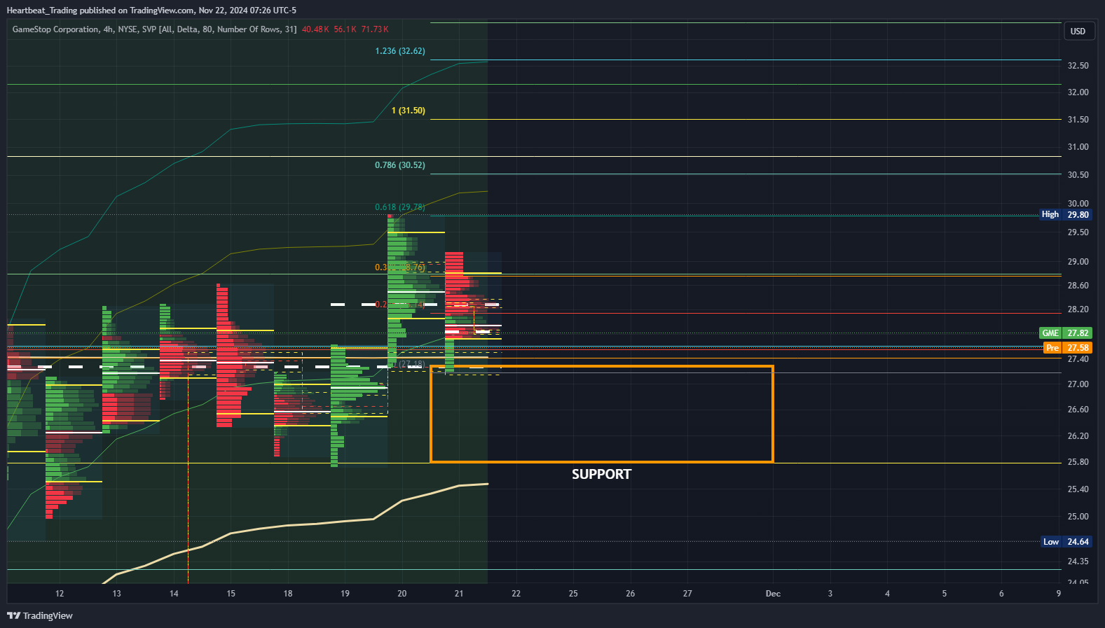 BATS:GME Chart Image by Heartbeat_Trading
