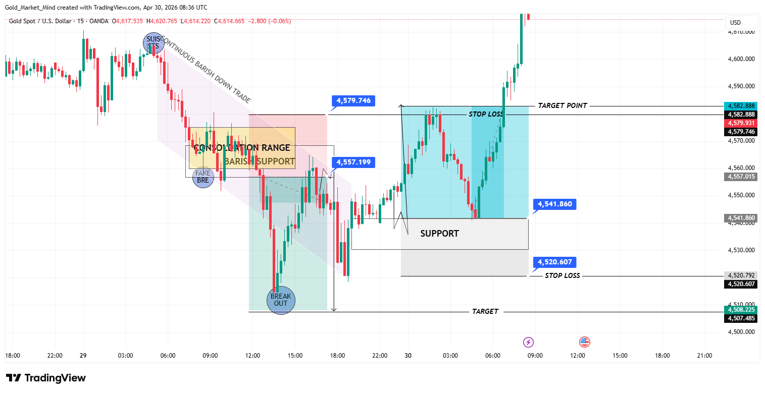 OANDA:XAUUSD Chart Image by Gold_Market_Mind