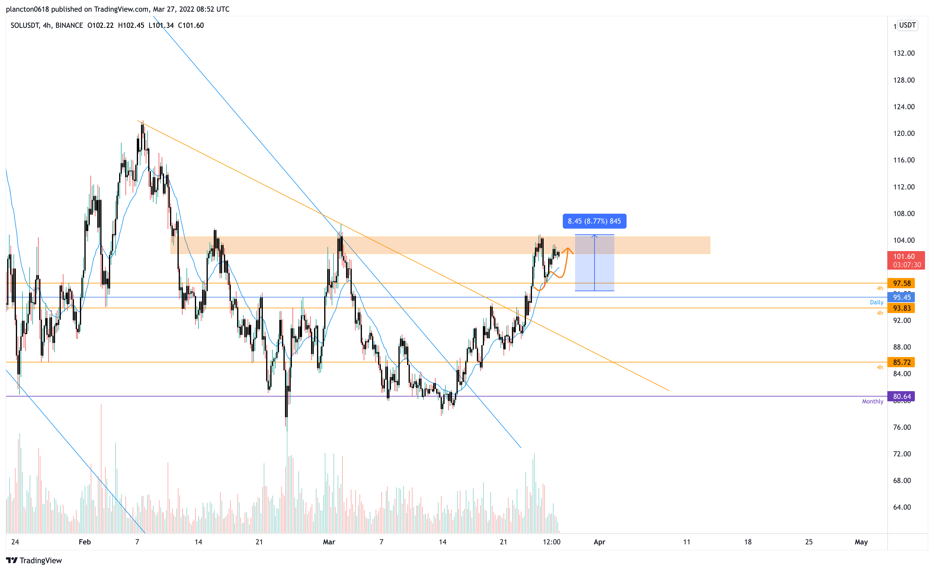 BINANCE:SOLUSDT Chart Image by InkyGrip