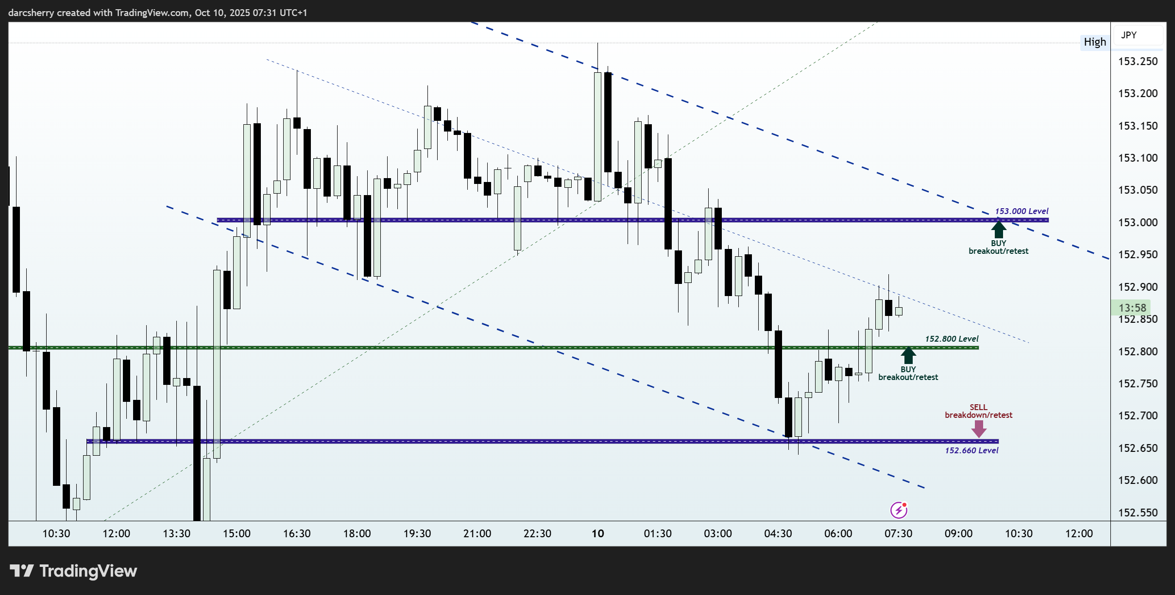 OANDA:USDJPY Chart Image by darcsherry