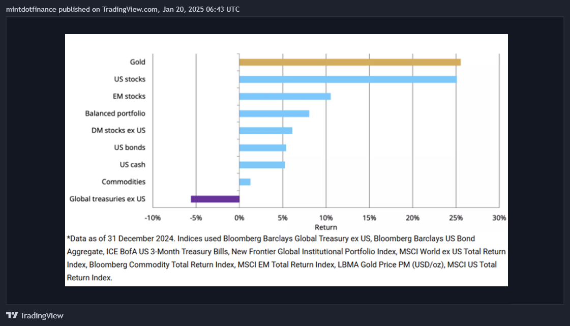 BATS:OXY 圖表圖片 由 mintdotfinance 提供