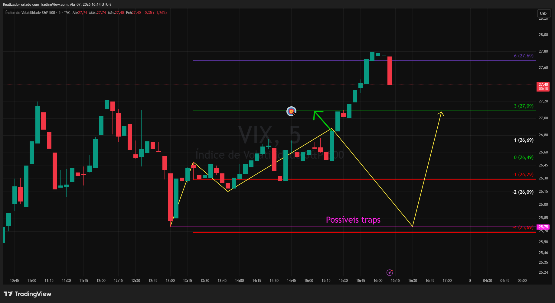 TVC:VIX Chart Image by Realizador