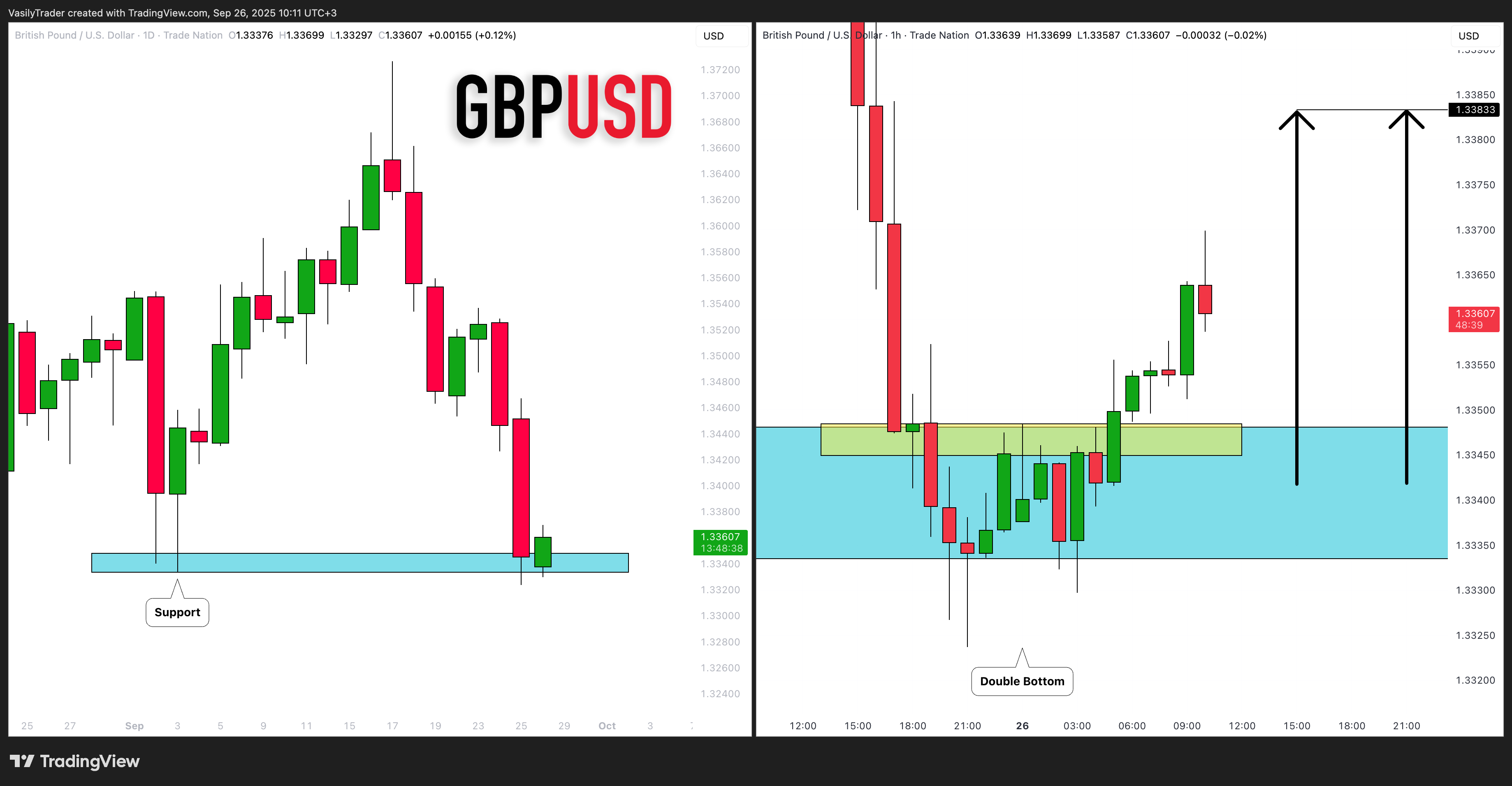 TRADENATION:GBPUSD Chart Image by VasilyTrader