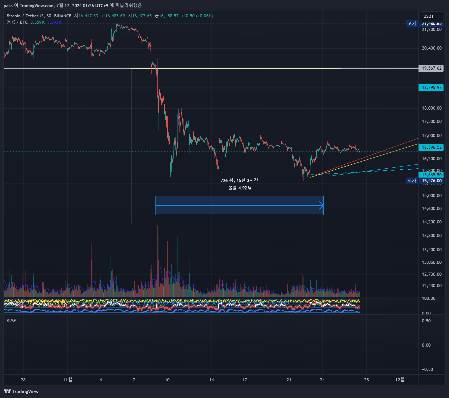 BINANCE:BTCUSDT Chart Image by paks