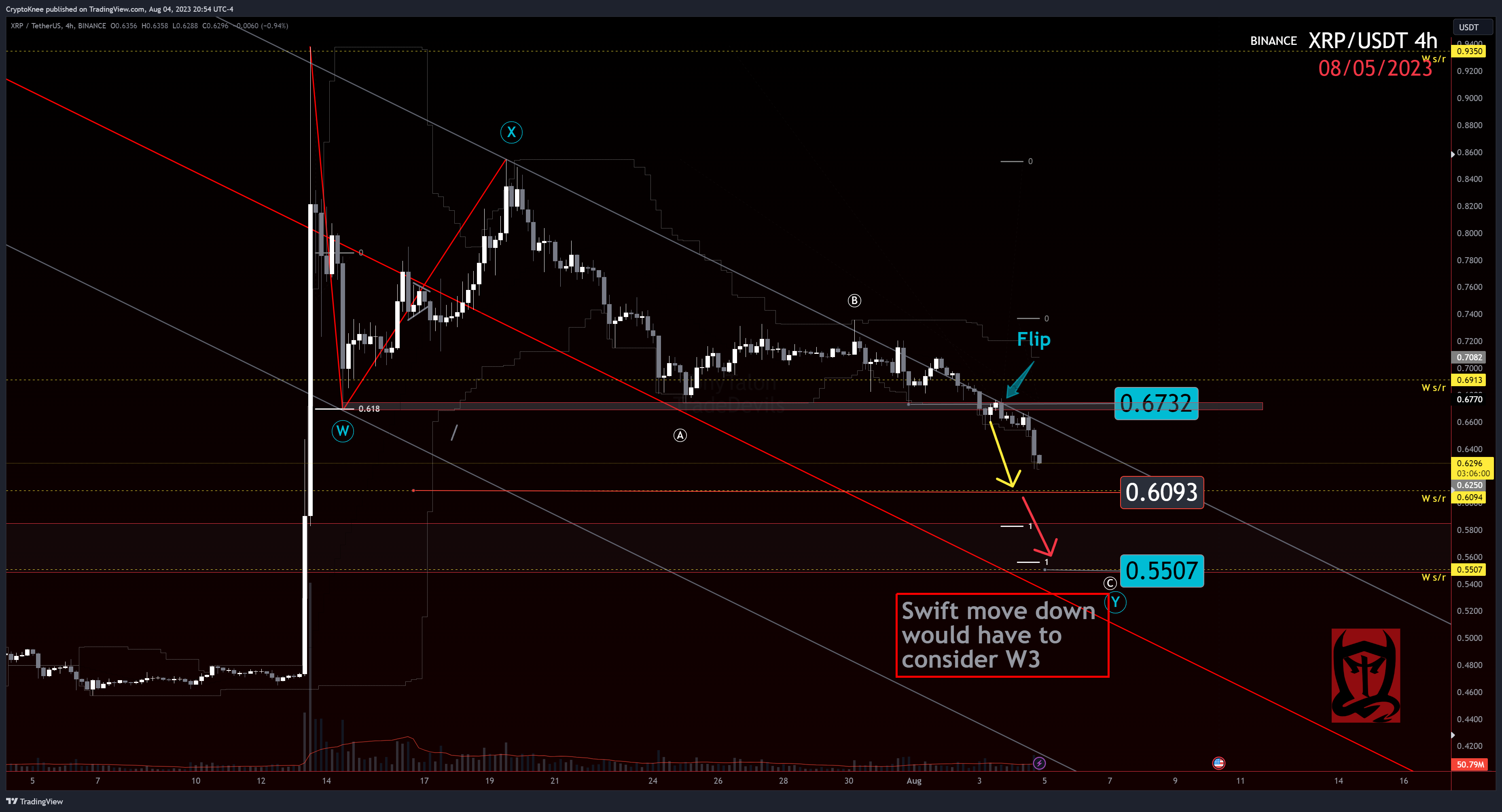 BINANCE:XRPUSDT 차트 이미지 - CryptoKnee 제공