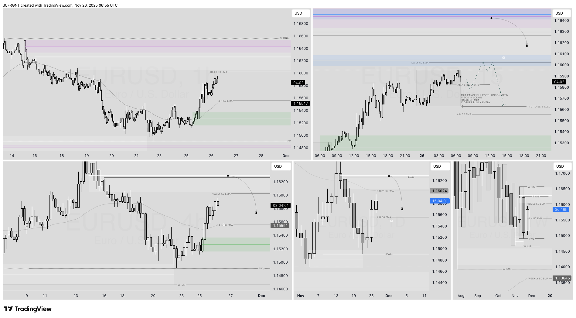 FX:EURUSD Chart Image by JCFRGNT