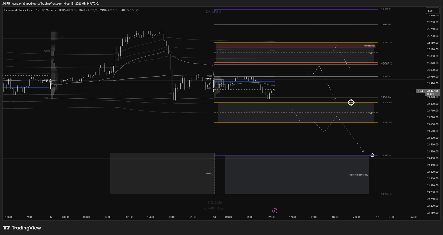 Снимок графика «FPMARKETS:GER40» от SHIFU_