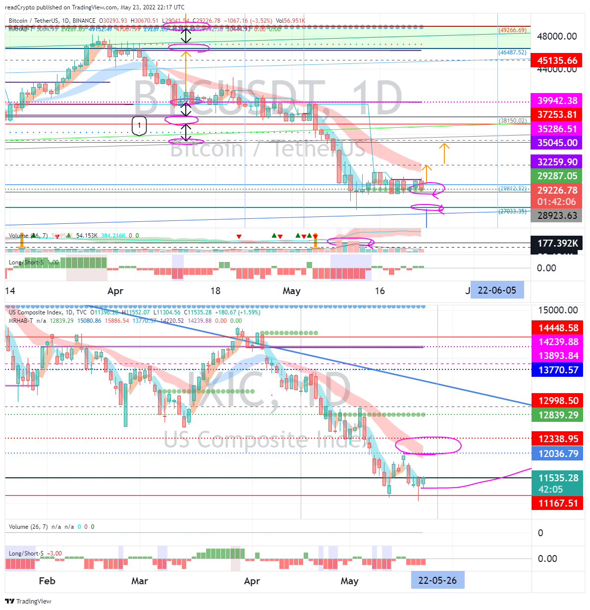 BINANCE:BTCUSDT Chartbild von readCrypto