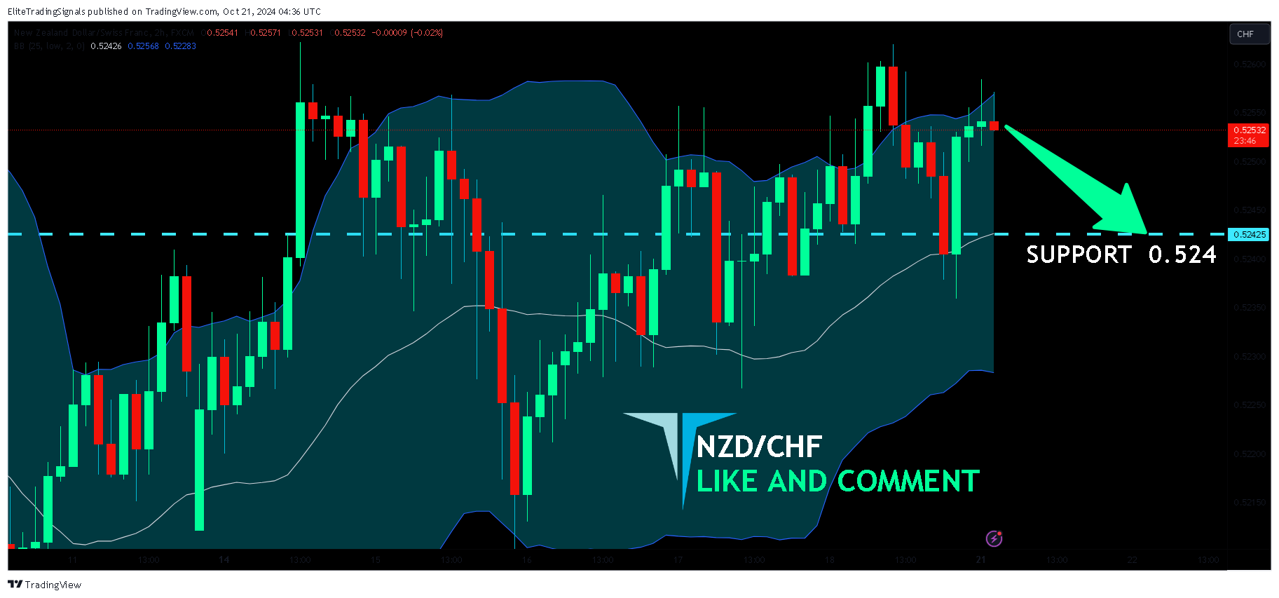 FX:NZDCHF Chart Image by EliteTradingSignals
