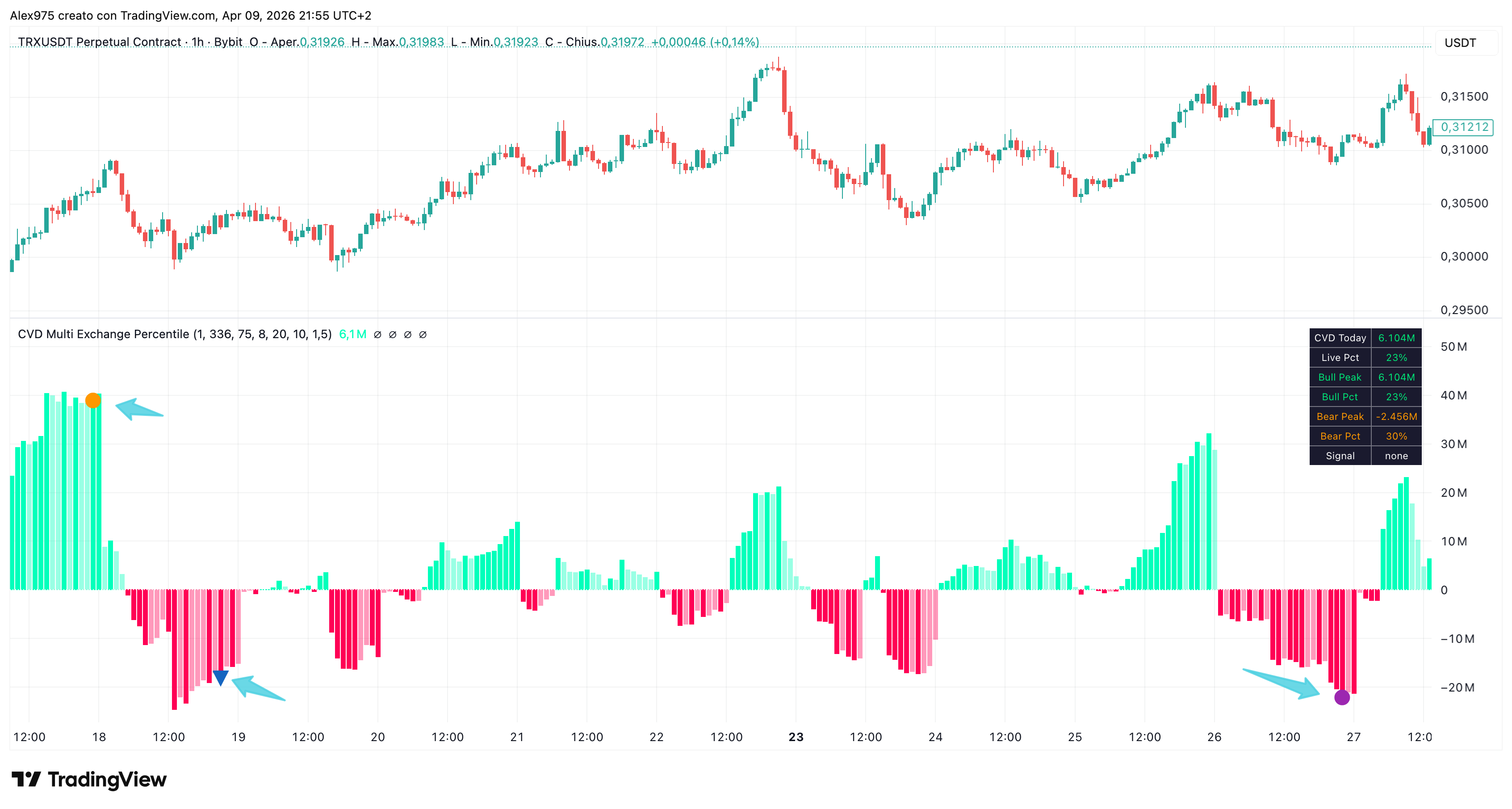 BYBIT:TRXUSDT.P Chart Image by Alex975