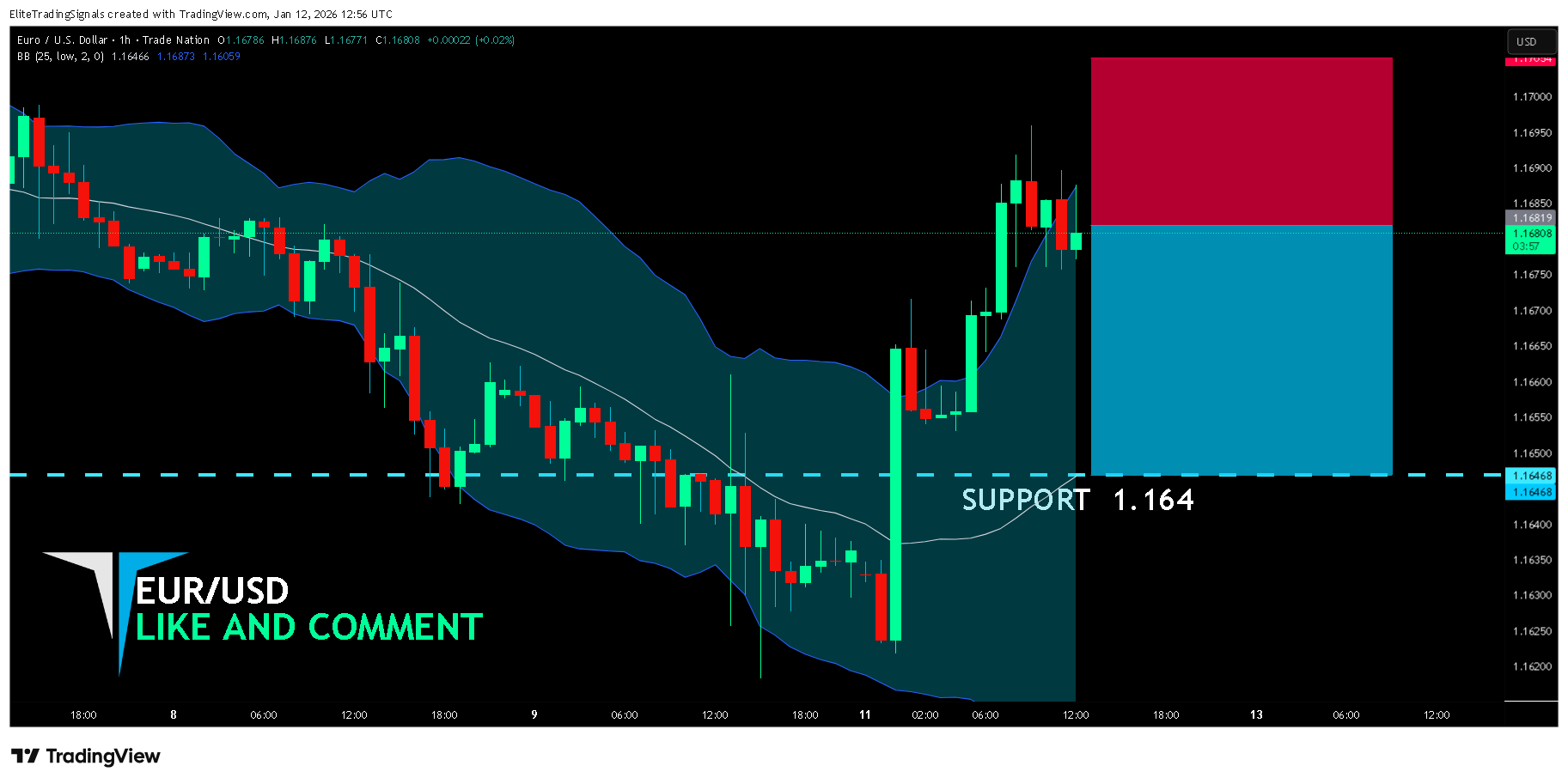 TRADENATION:EURUSD Chart Image by EliteTradingSignals