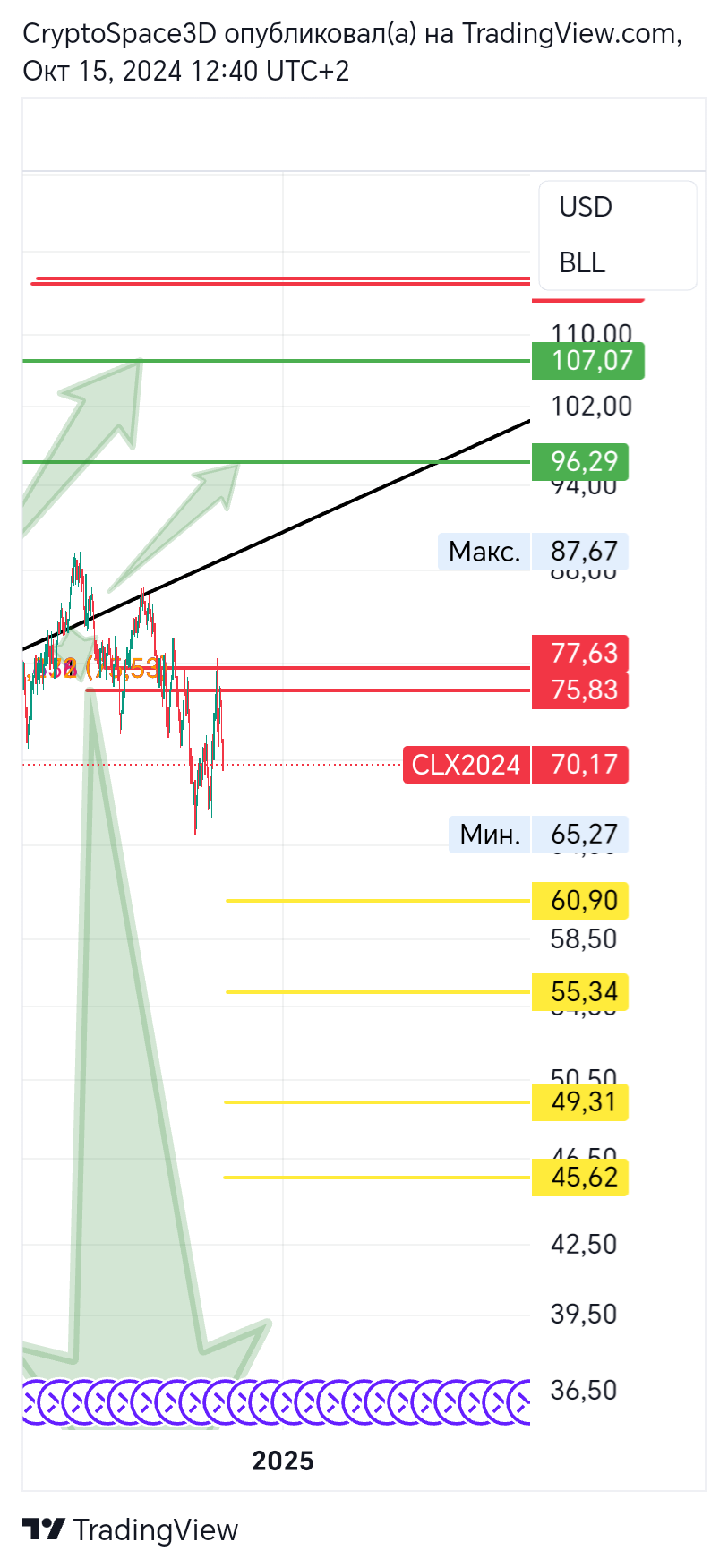 NYMEX_DL:CL1! Chart Image by CryptoSpace3D