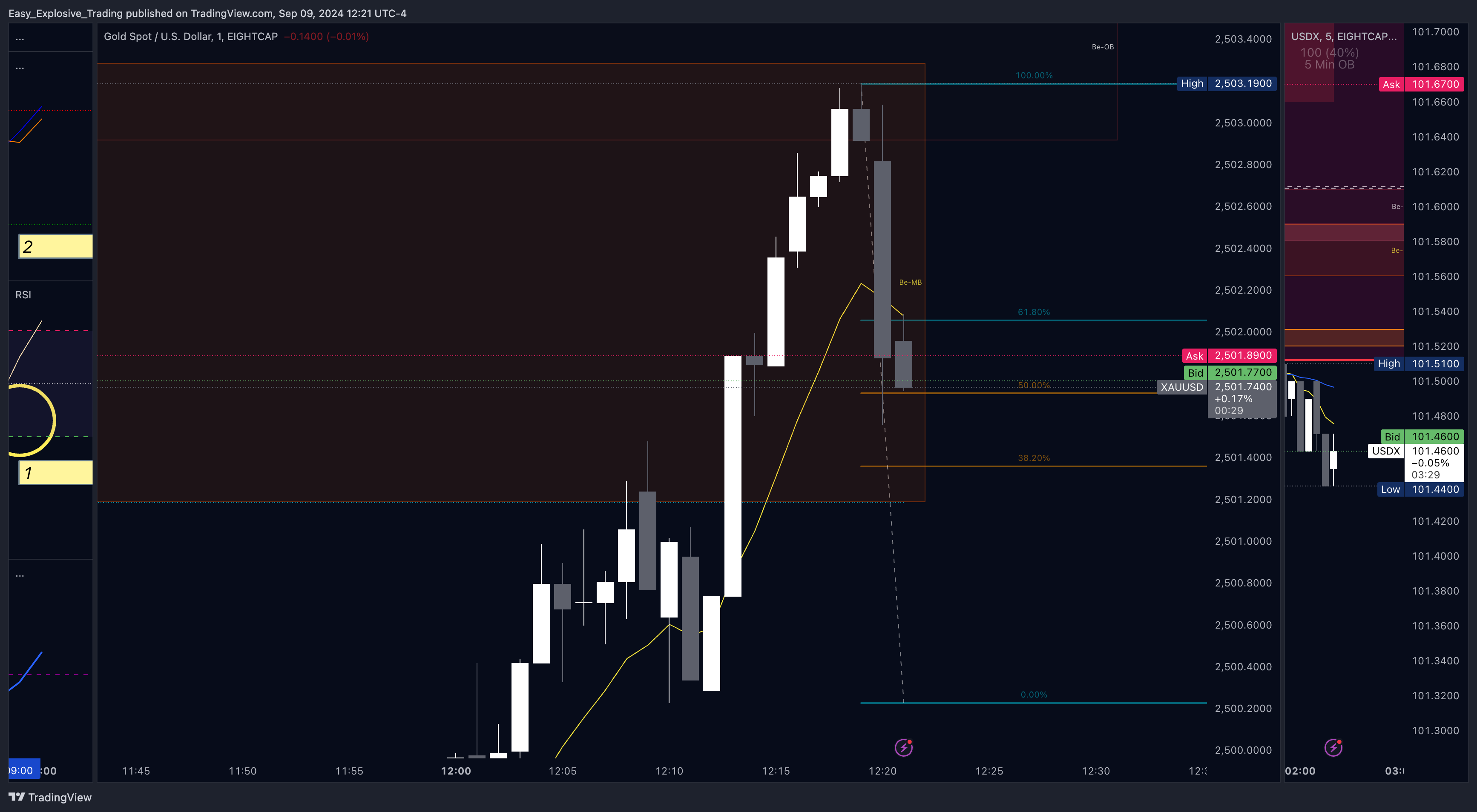 EIGHTCAP:XAUUSD Immagine del grafico by Easy_Explosive_Trading