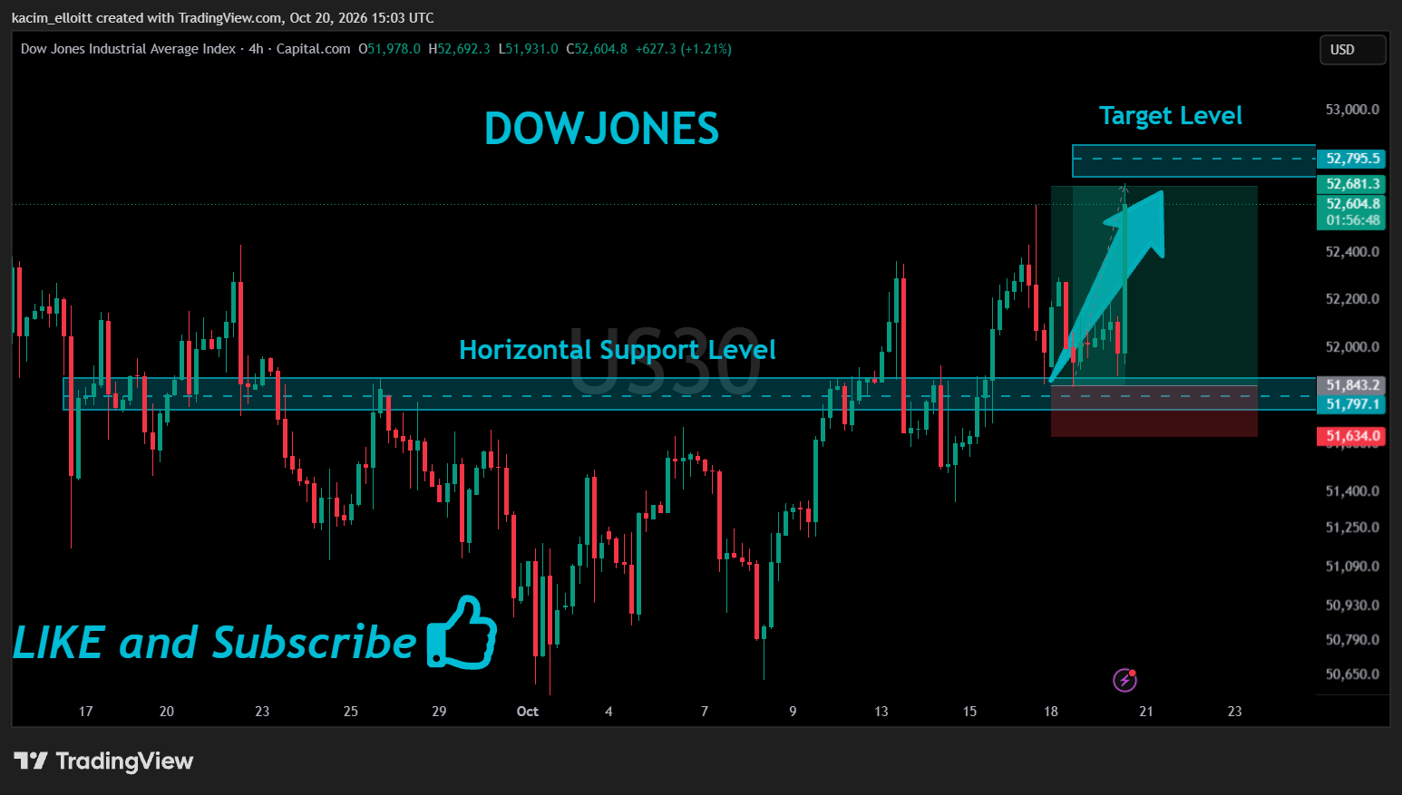 CAPITALCOM:US30 Chart Image by kacim_elloitt