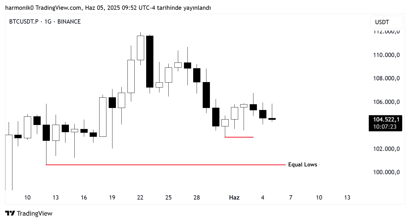 BINANCE:BTCUSDT.P Chartbild von harmonik0