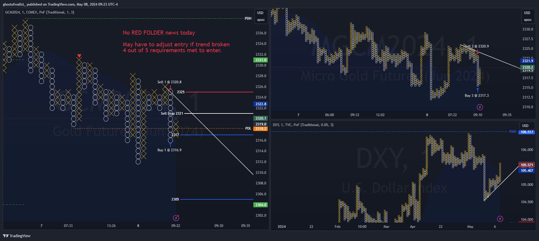 COMEX_MINI:MGCM2024 Chartbild von iMosiah