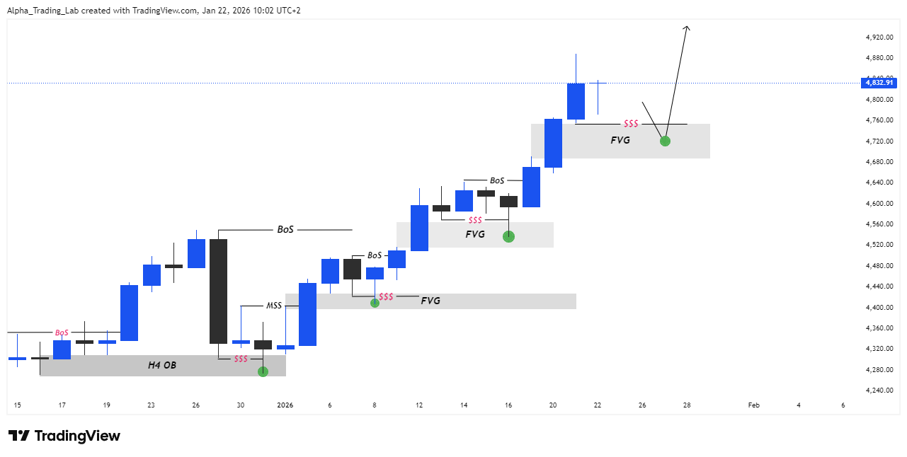 FX:XAUUSD Chart Image by Alpha_Trading_Lab