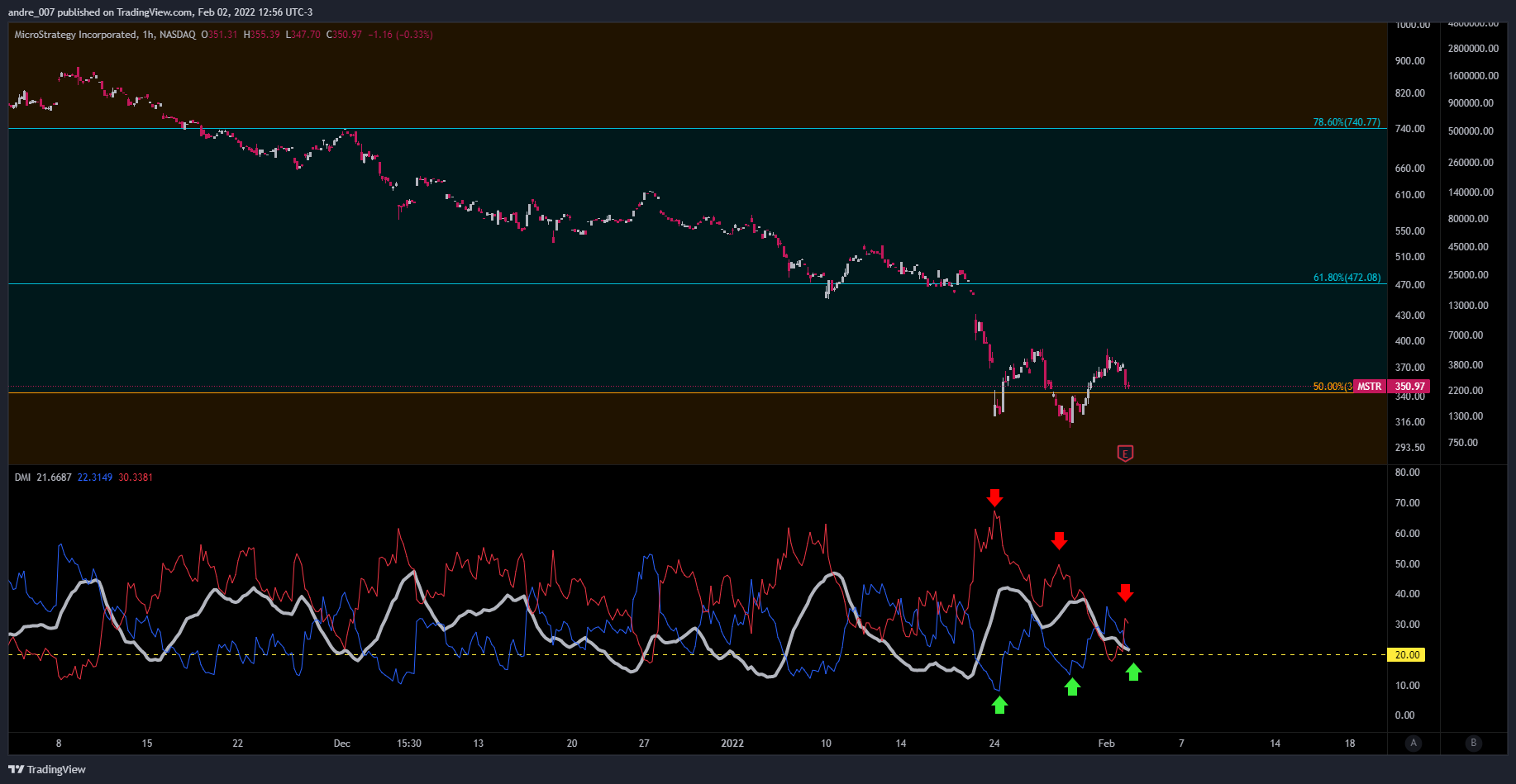 NASDAQ:MSTR Chart Image by andre_007