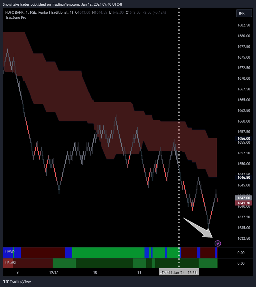 NSE:HDFCBANK ภาพชาร์ต โดย SnowflakeTrader