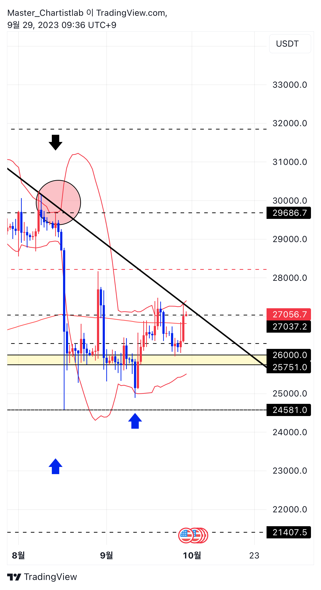 BINANCE:BTCUSDT.P Chart Image by Master_Chartistlab
