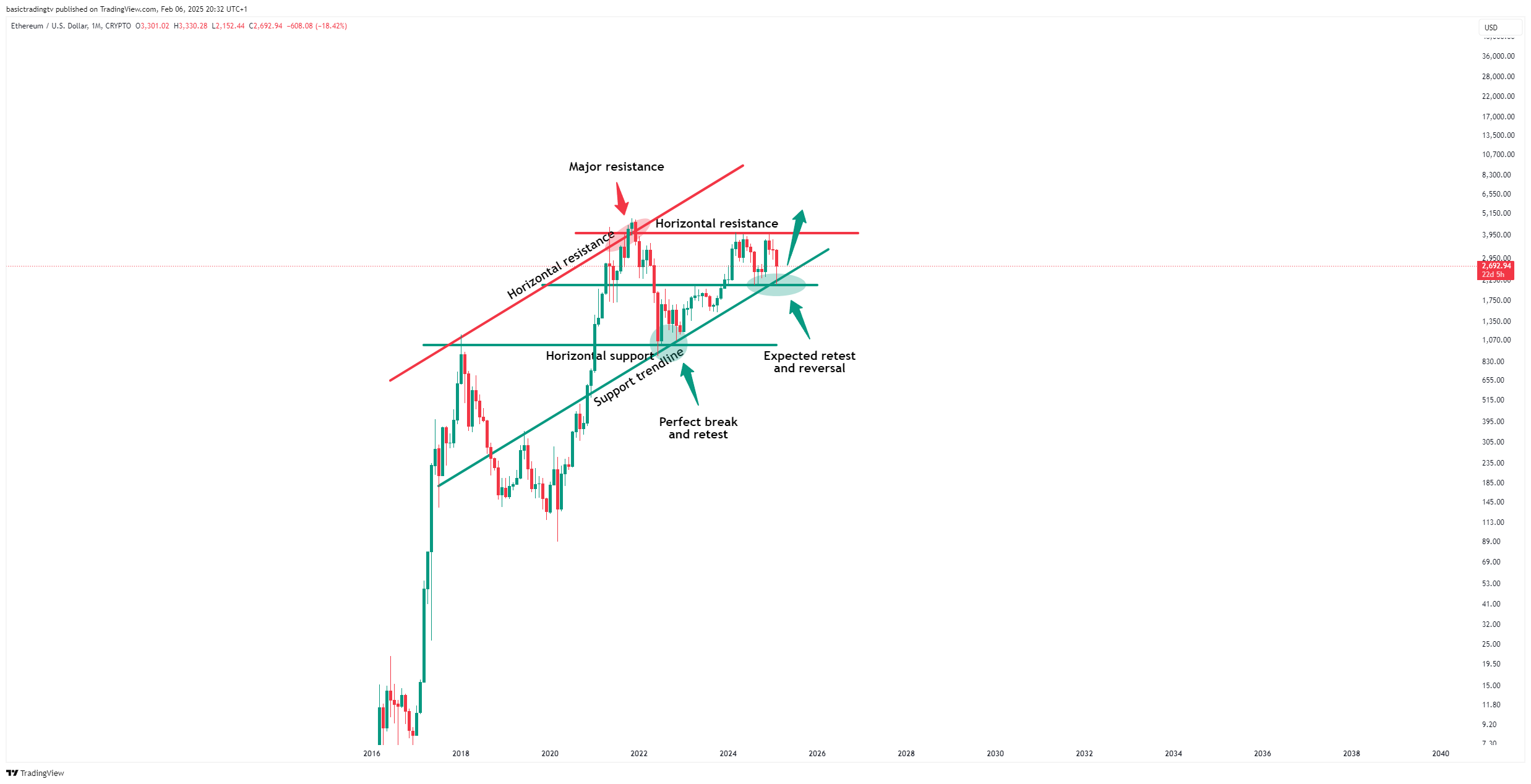 CRYPTO:ETHUSD Chart Image by TheTraderPhil