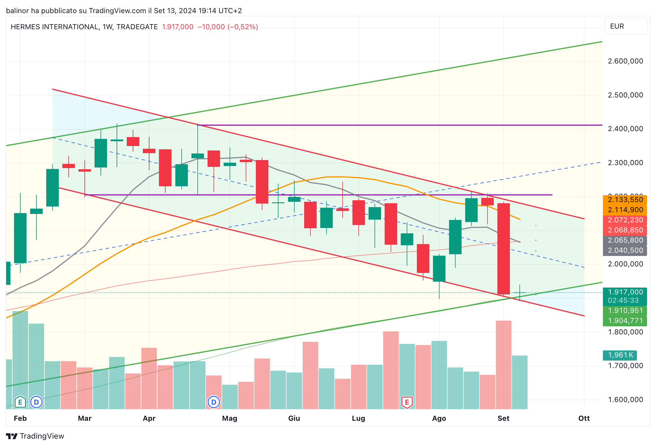 TRADEGATE:HMI Chart Image by balinor