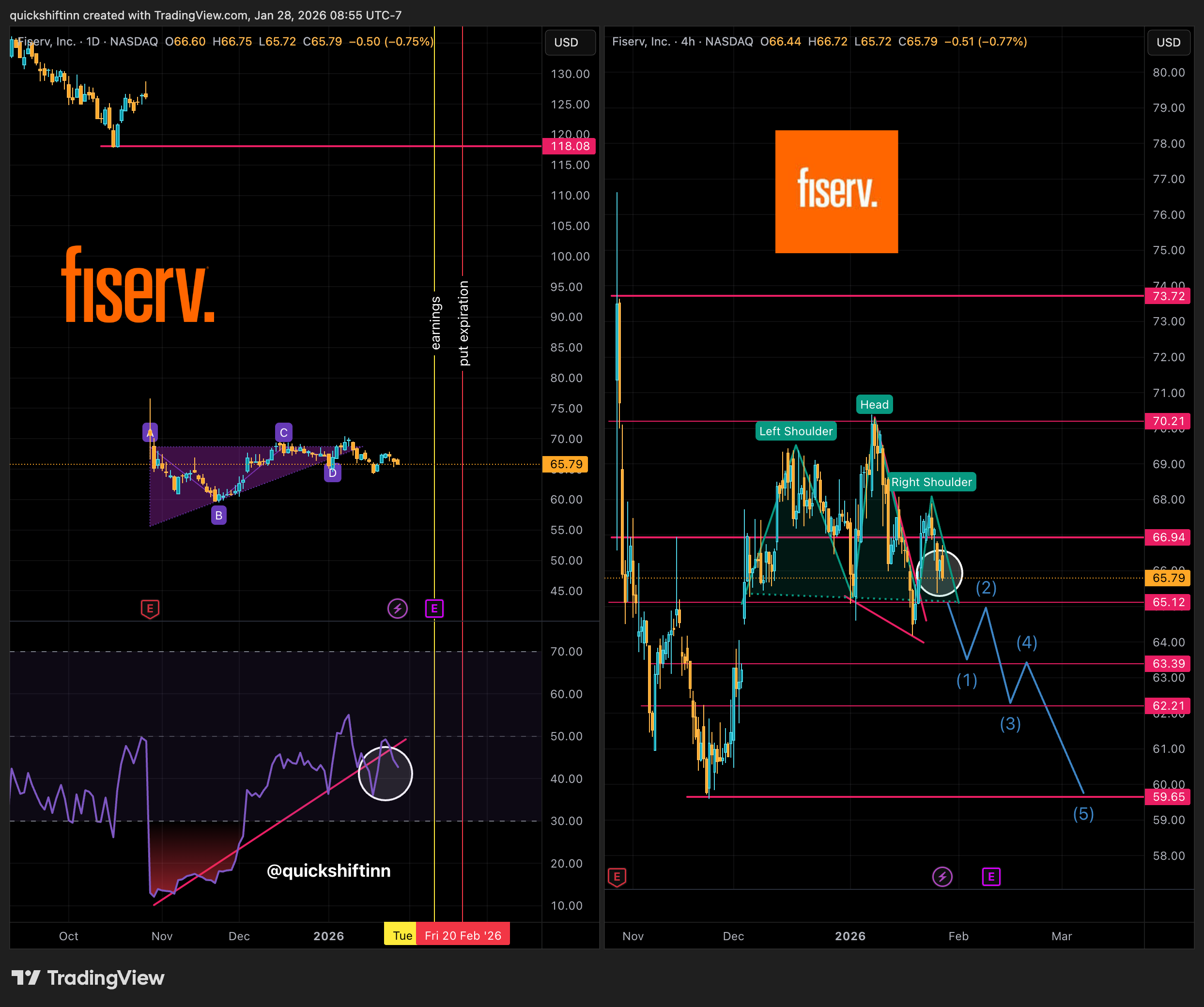BATS:FISV Chart Image by quickshiftinn