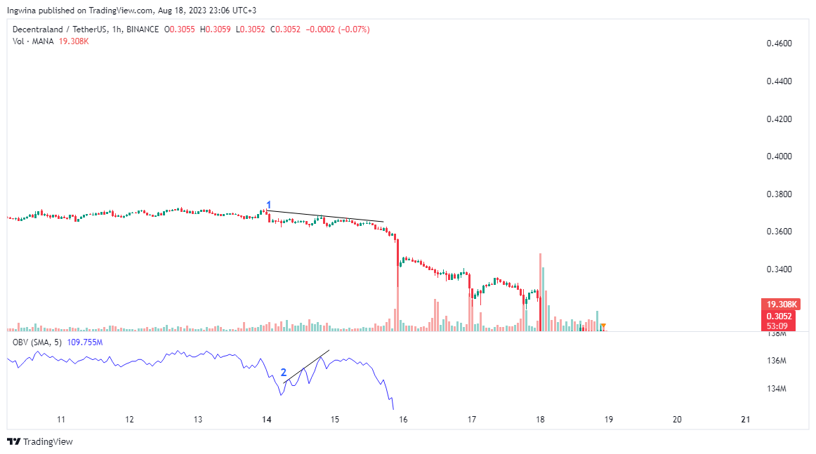 BINANCE:MANAUSDT Chart Image by Ingwina