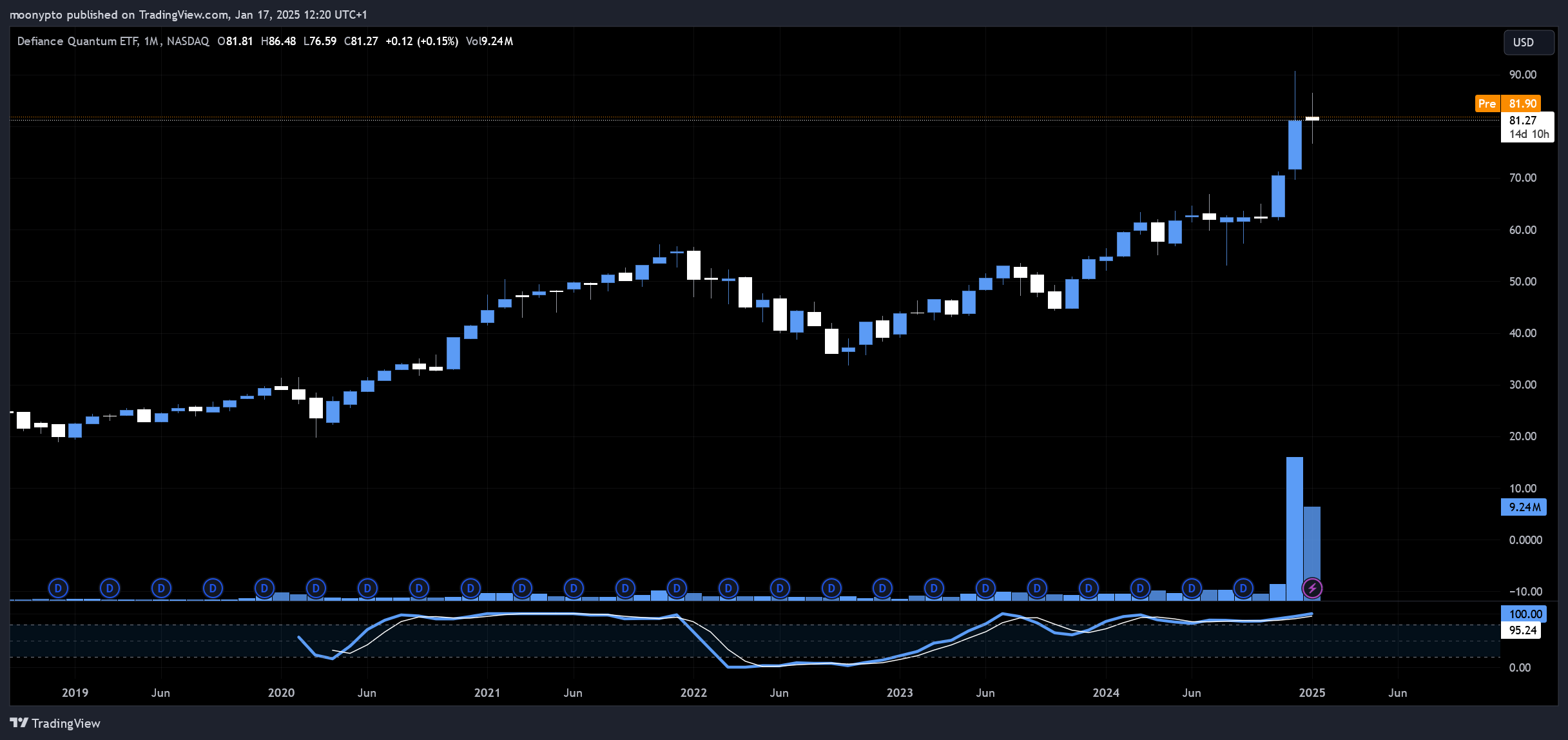 BATS:QTUM Chart Image by moonypto