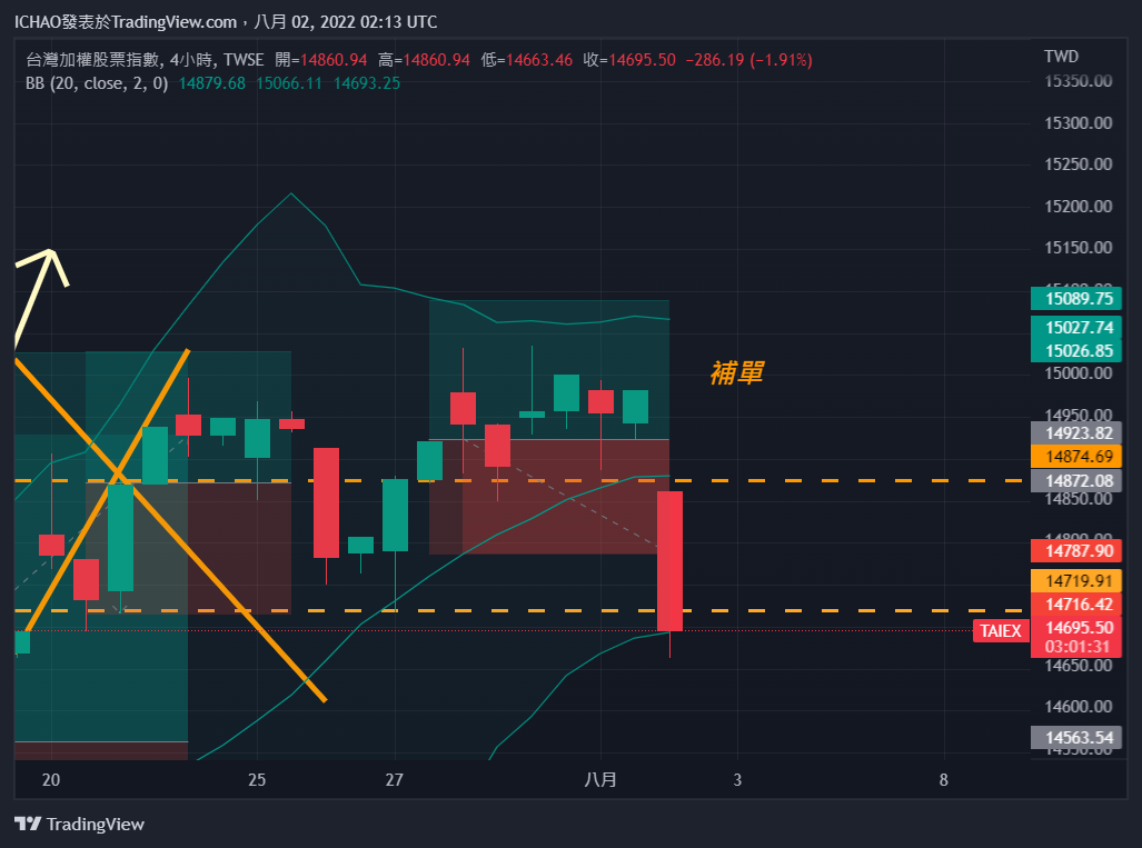 TWSE:TAIEX Chart Image by ICHAO