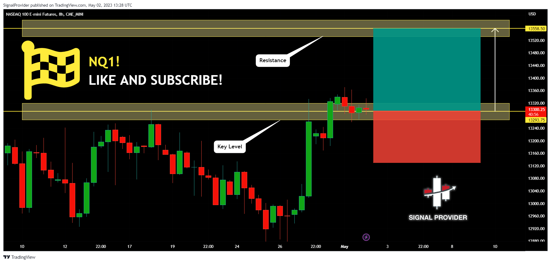 SignalProvider tarafından CME_MINI:NQ1! Grafik Görseli