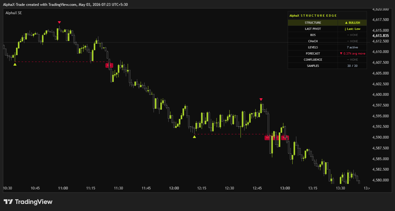 OANDA:XAUUSD Chart Image by AlphaX-Trade