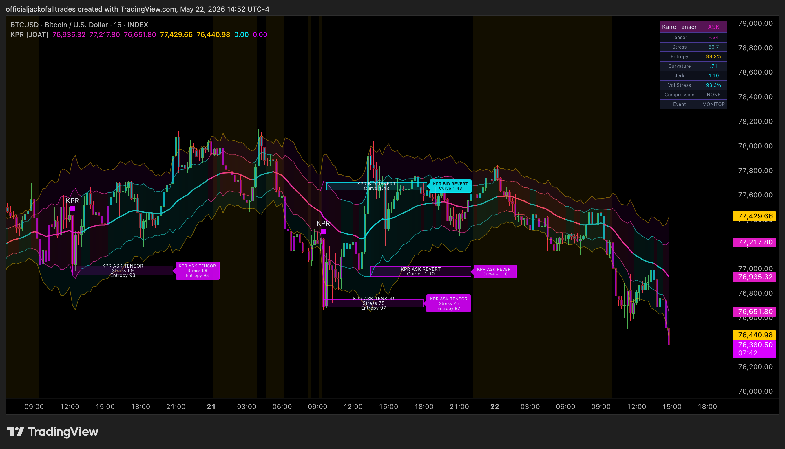 INDEX:BTCUSD Chart Image by officialjackofalltrades