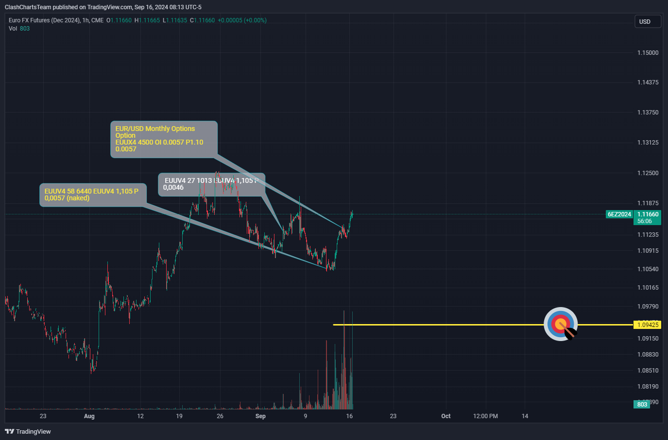 CME_DL:6EZ2024 Chart Image by ClashChartsTeam