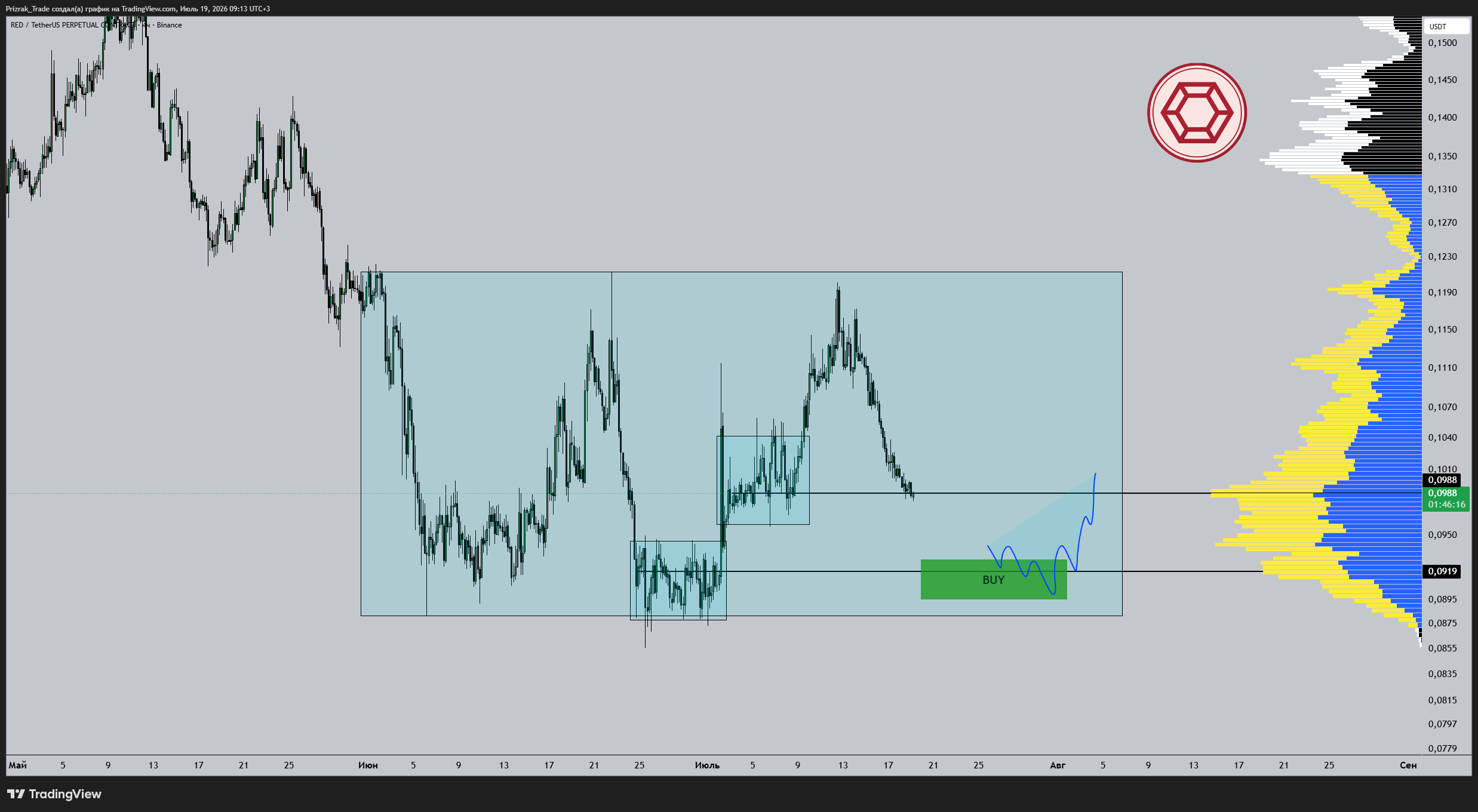 BINANCE:REDUSDT.P Chart Image by Prizrak_Trade
