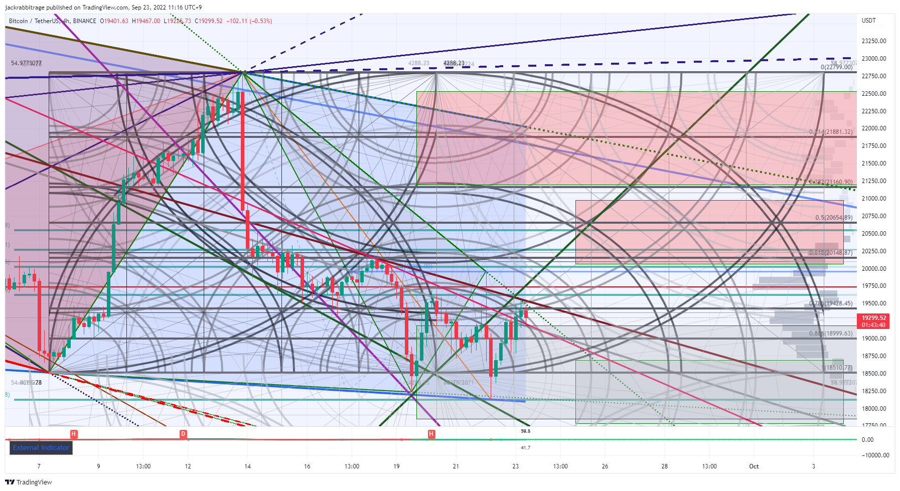 BINANCE:BTCUSDT 차트 이미지 - jackrabbitrage 제공