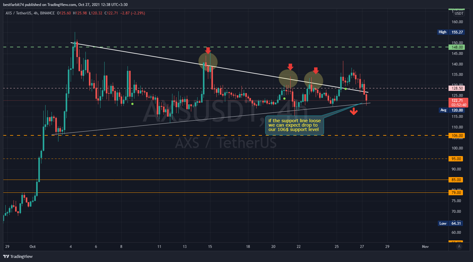 BINANCE:AXSUSDT Imagem do gráfico por bestfarbit74
