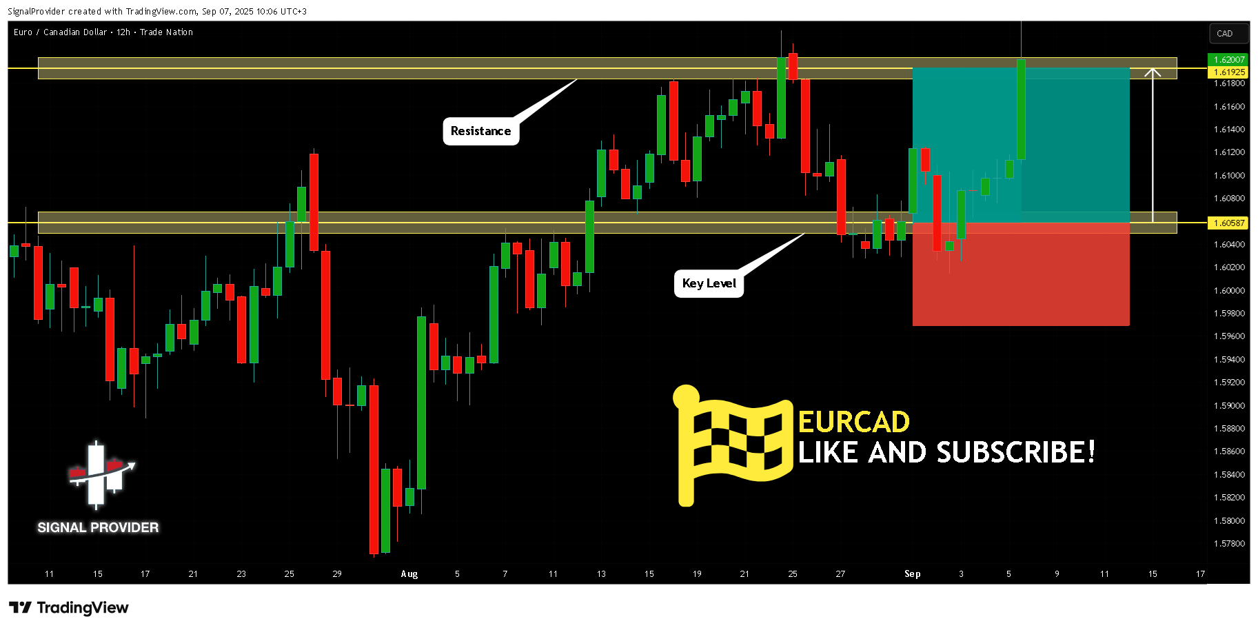 TRADENATION:EURCAD Obraz wykresu od SignalProvider