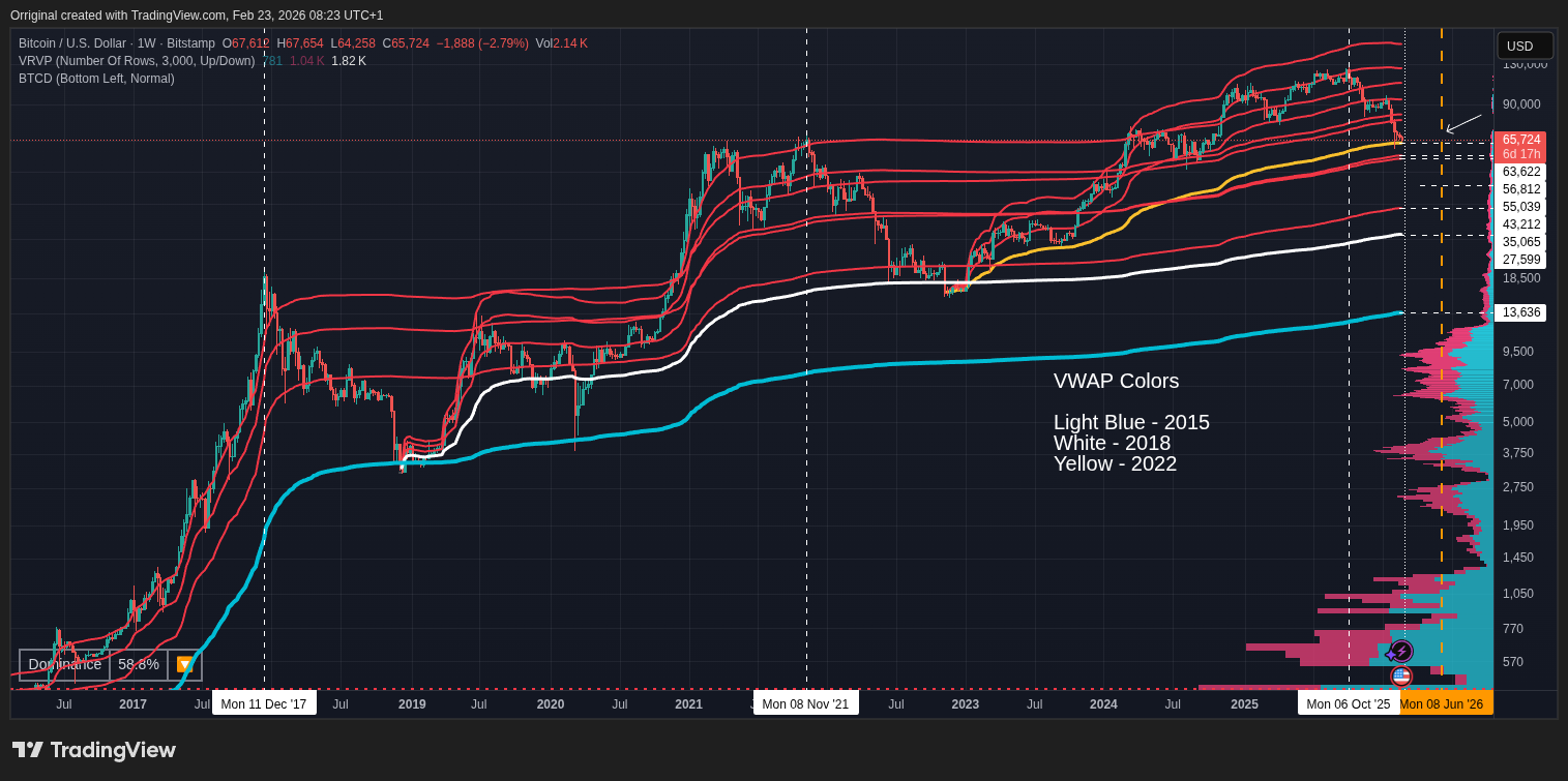 BITSTAMP:BTCUSD Chart Image by Orriginal