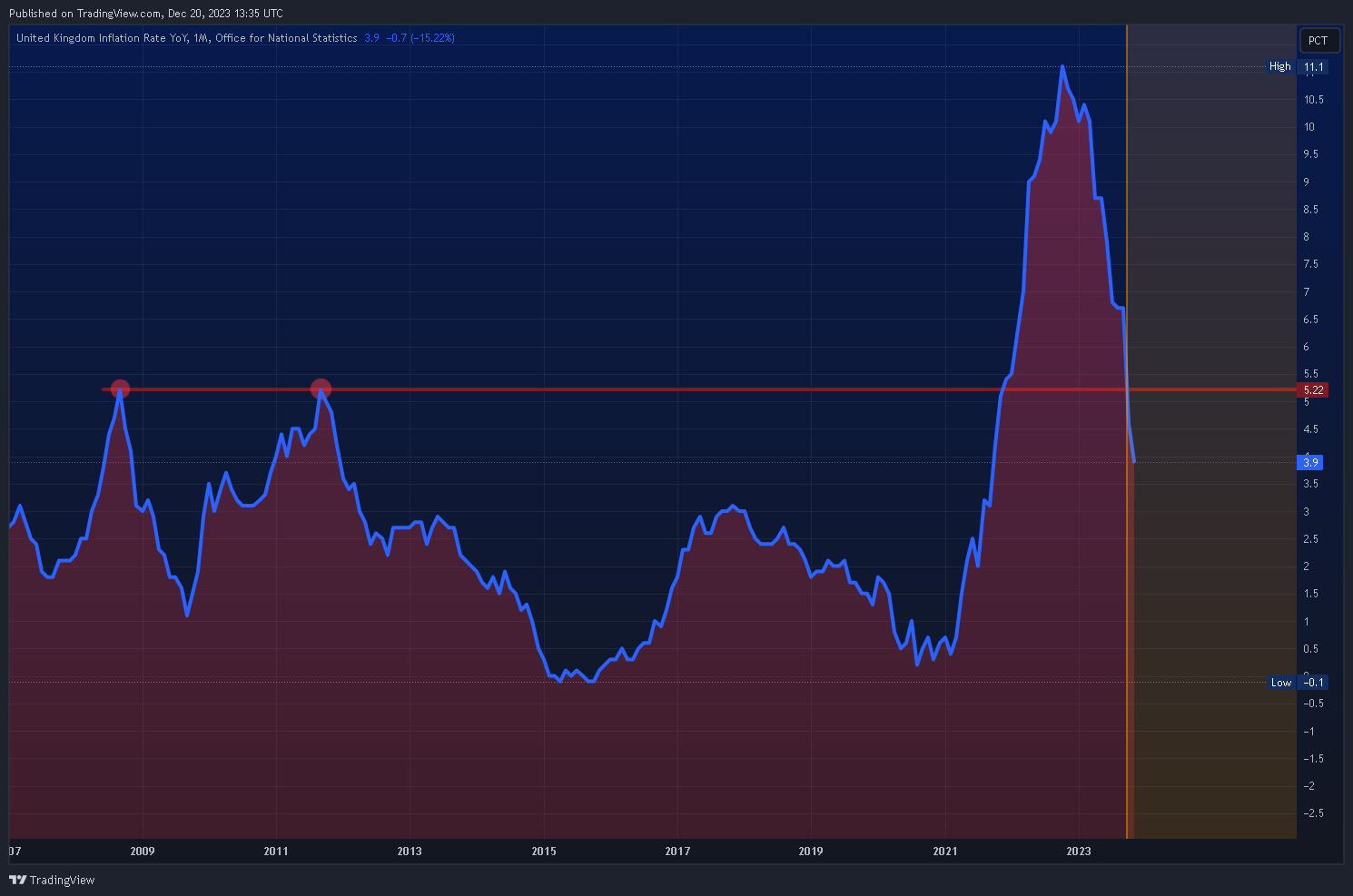 ECONOMICS:GBIRYY Chartbild von Mr_J__fx
