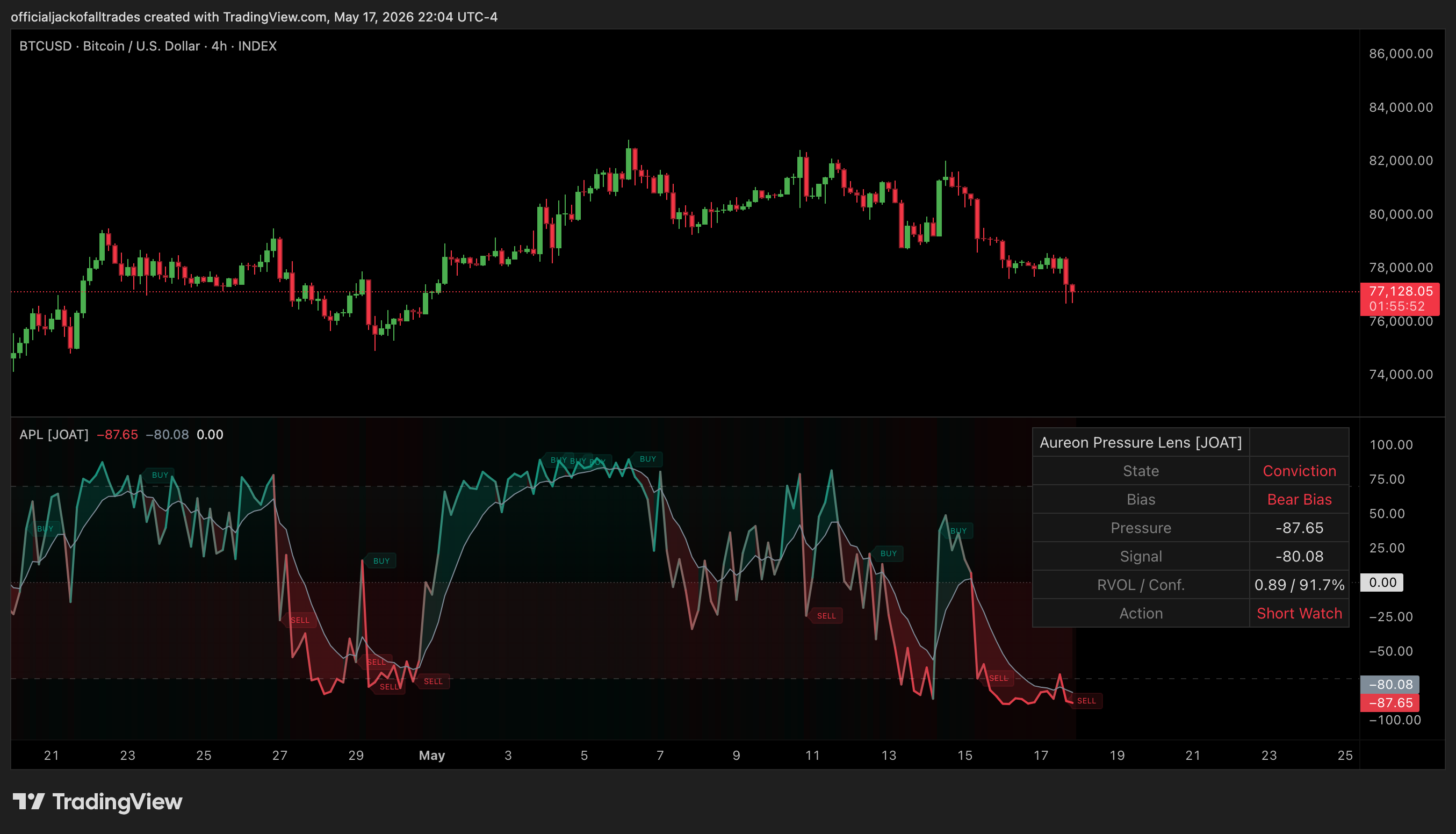 INDEX:BTCUSD Chart Image by officialjackofalltrades