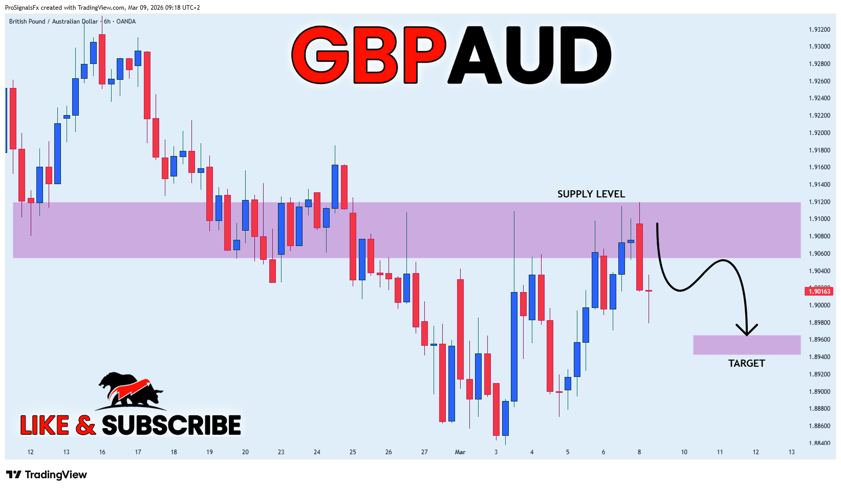 OANDA:GBPAUD Chart Image by ProSignalsFx