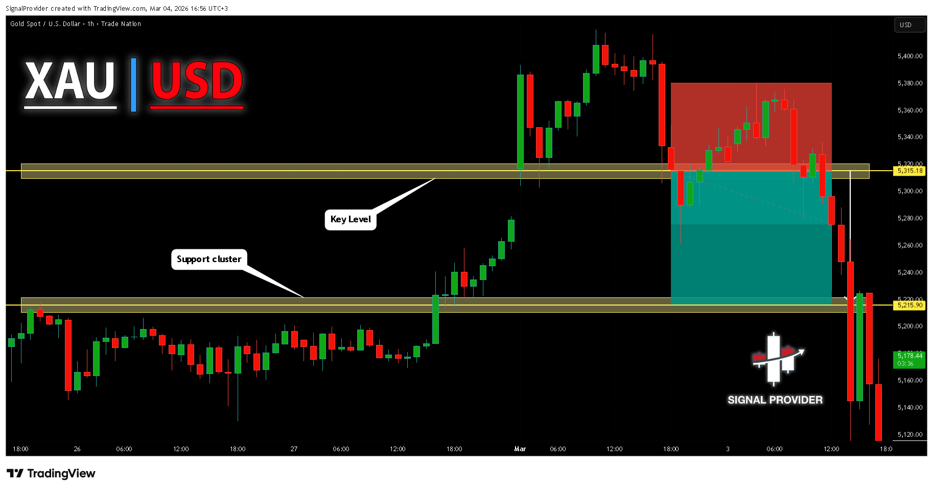 TRADENATION:XAUUSD Chart Image by SignalProvider