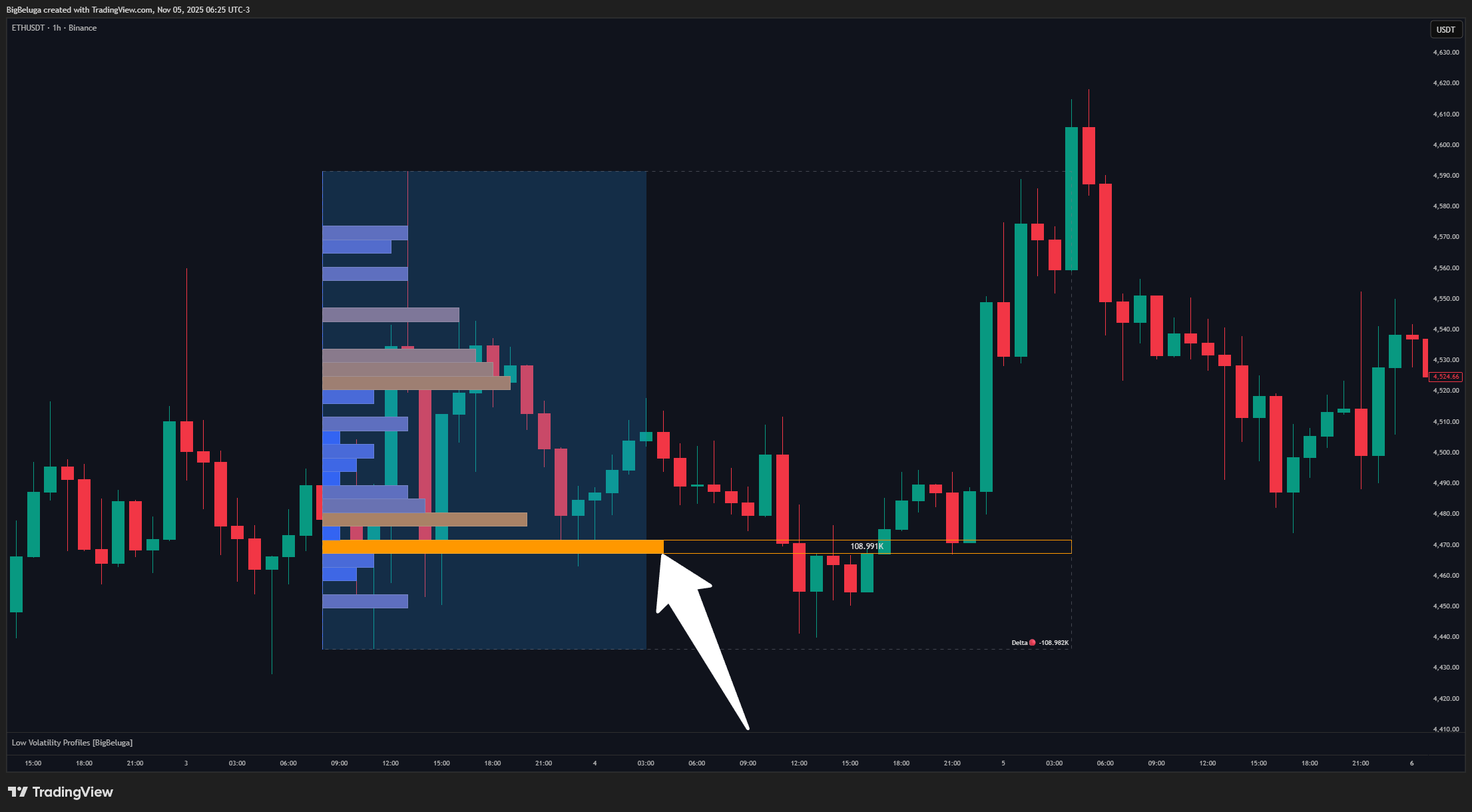 BINANCE:ETHUSDT Chart Image by BigBeluga