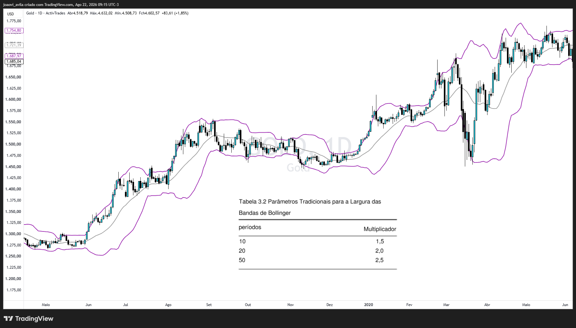 ACTIVTRADES:GOLD Chart Image by joaovi_avila