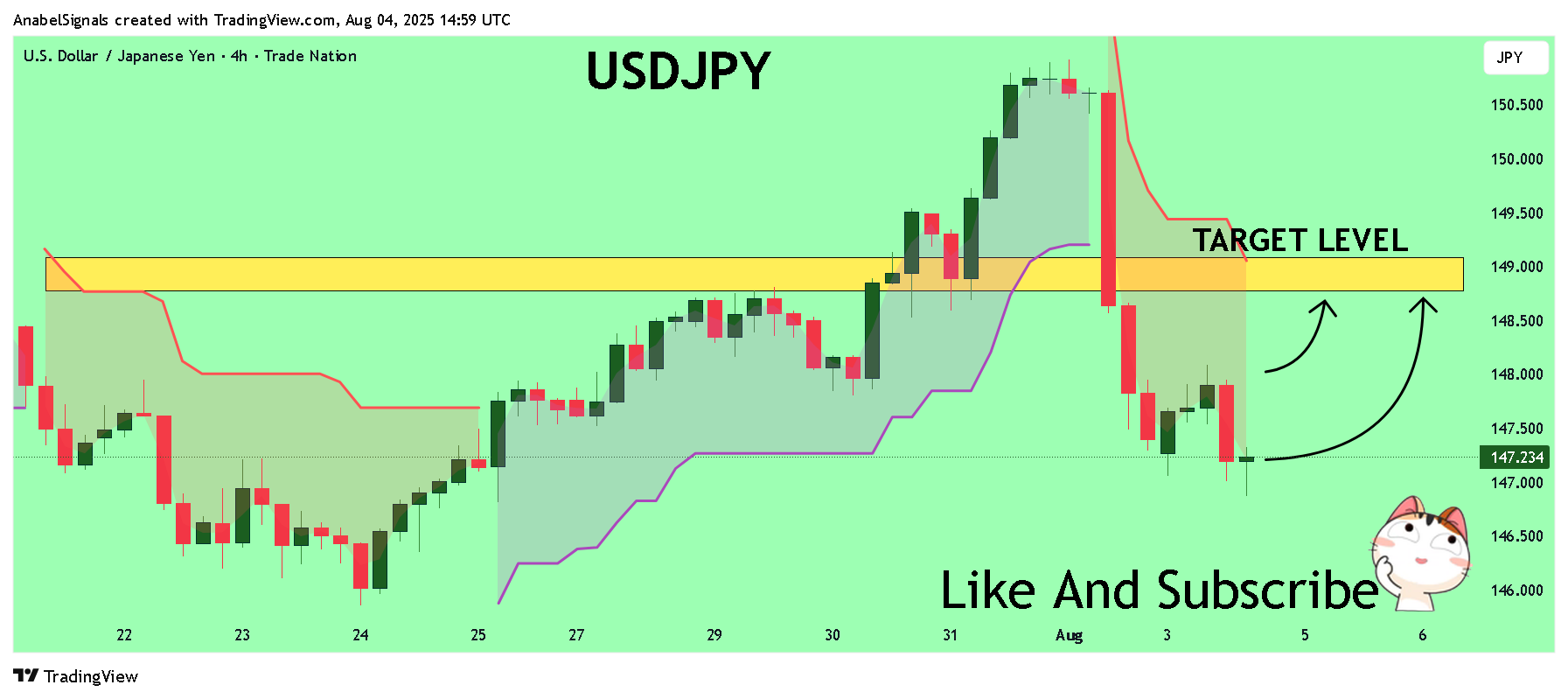 TRADENATION:USDJPY Chart Image by AnabelSignals