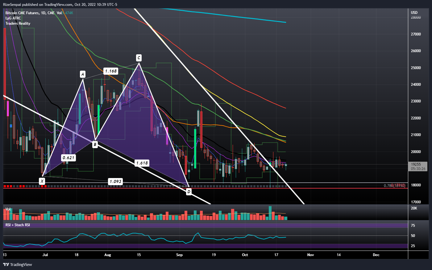 CME:BTC1!チャート画像 - RizeSenpaiの投稿